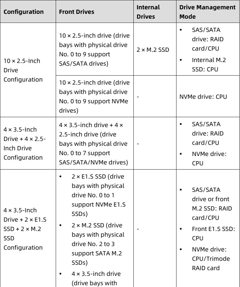 table source p32