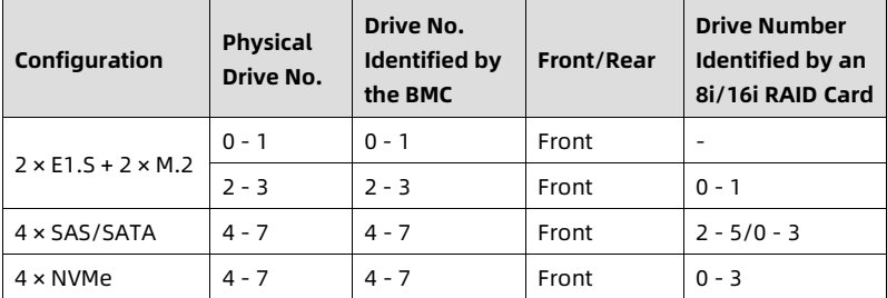 table source p34