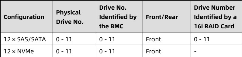 table source p36