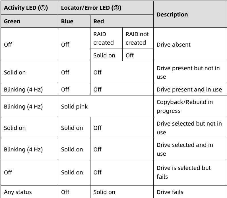 table source p36