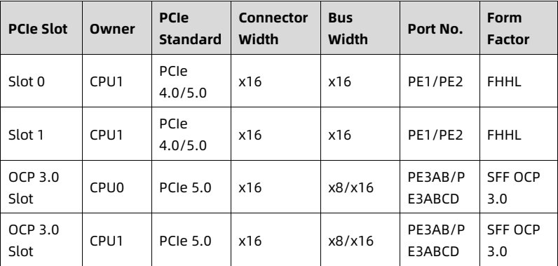 table source p41
