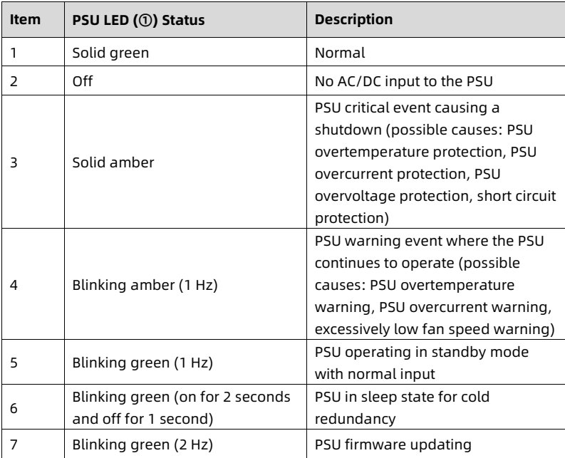 table source p42