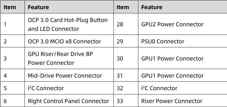 table source p44