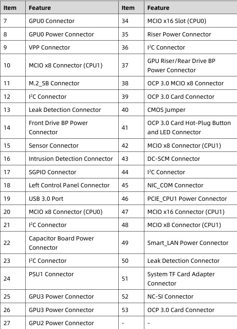 table source p45