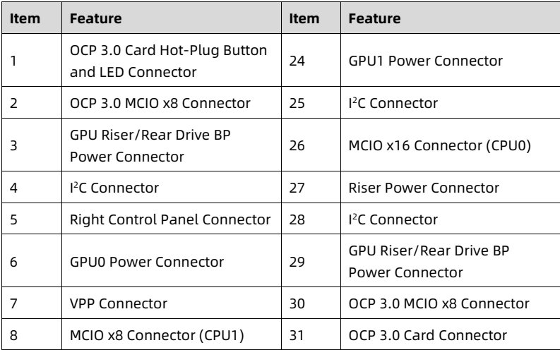 table source p46