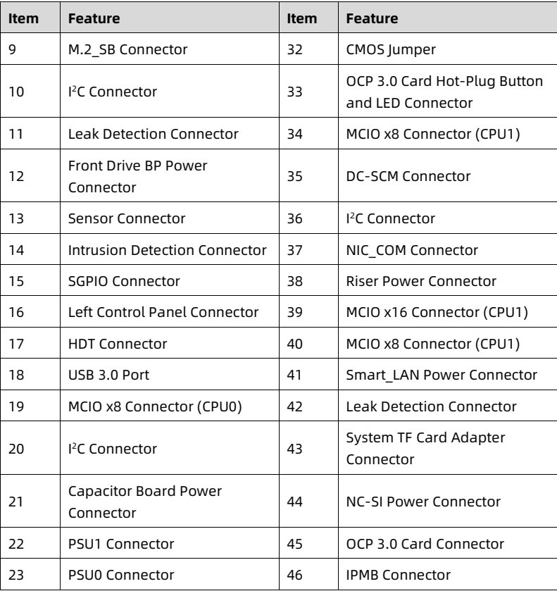 table source p47