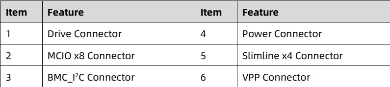 table source p49