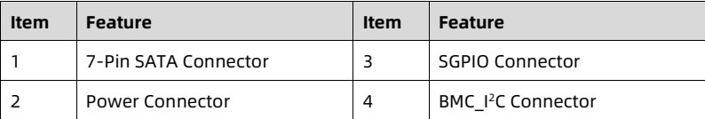 table source p49