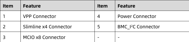 table source p49