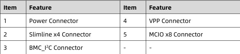 table source p50