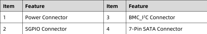 table source p50