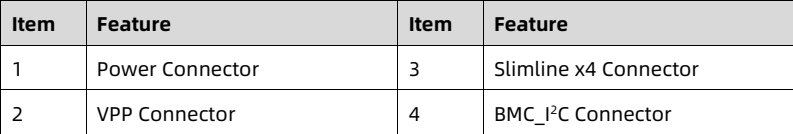 table source p50