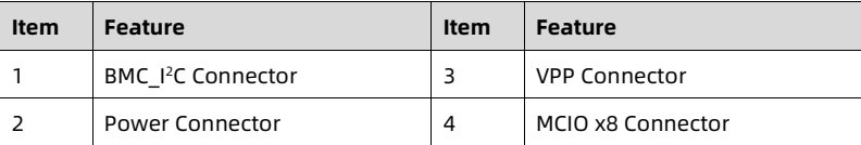 table source p51