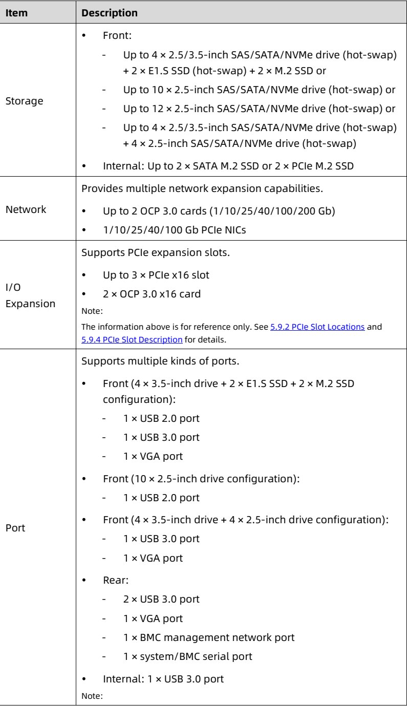 table source p53