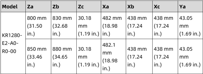 table source p57
