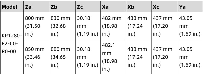 table source p63