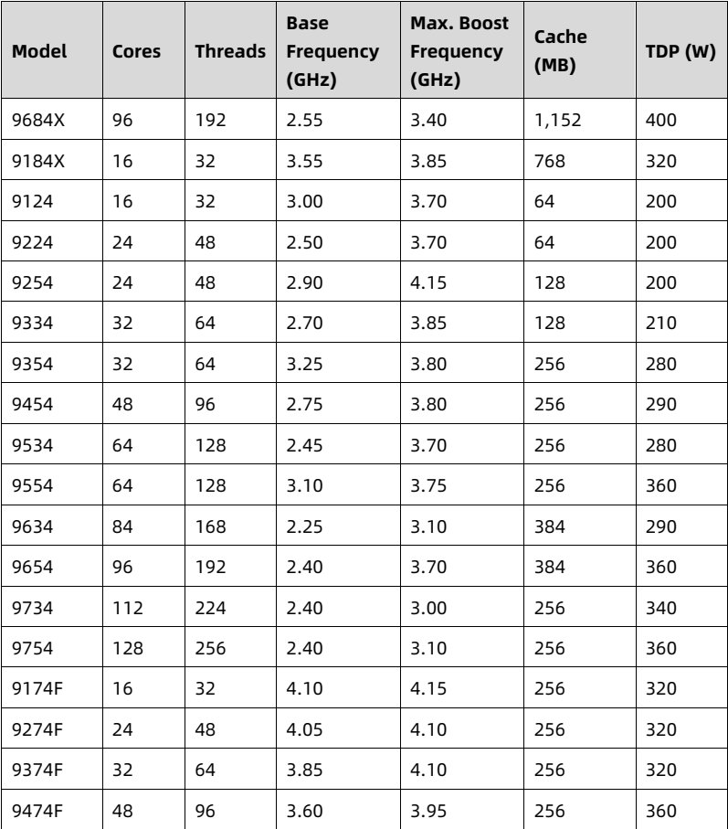 table source p65