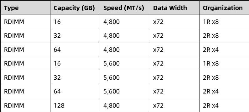 table source p66