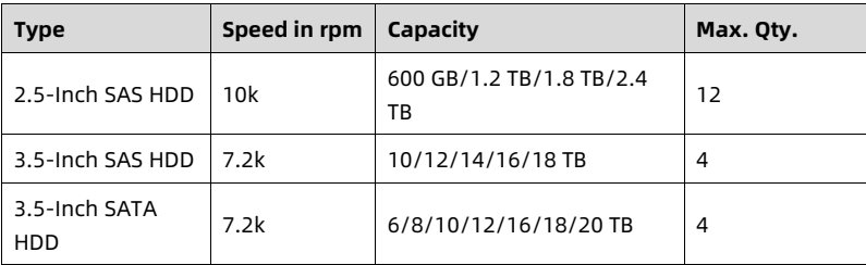 table source p66