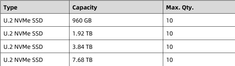 table source p67