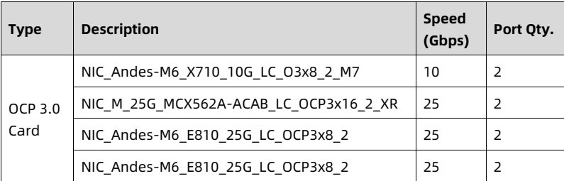 table source p68