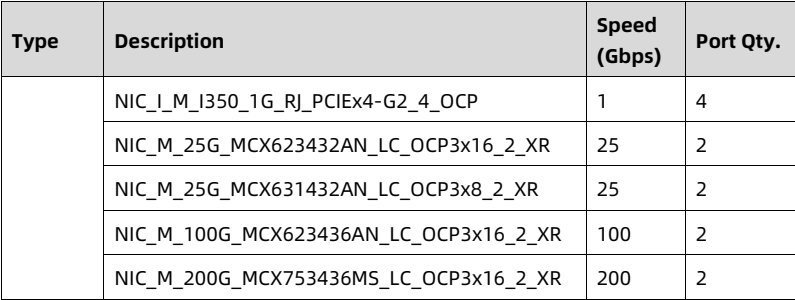 table source p69