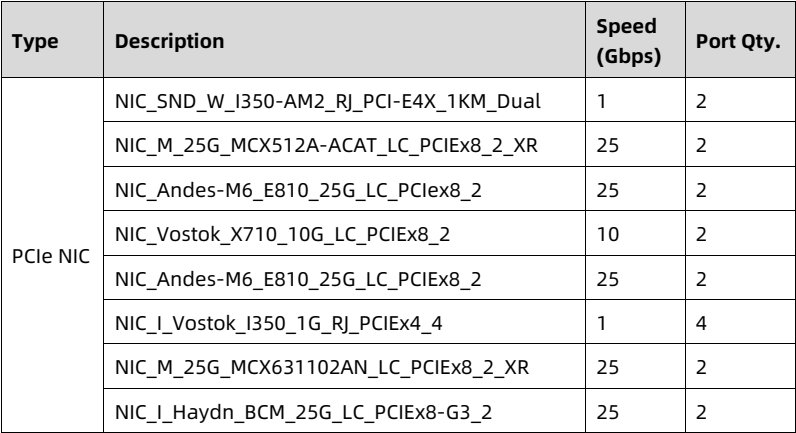 table source p69