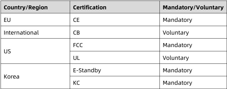 table source p88