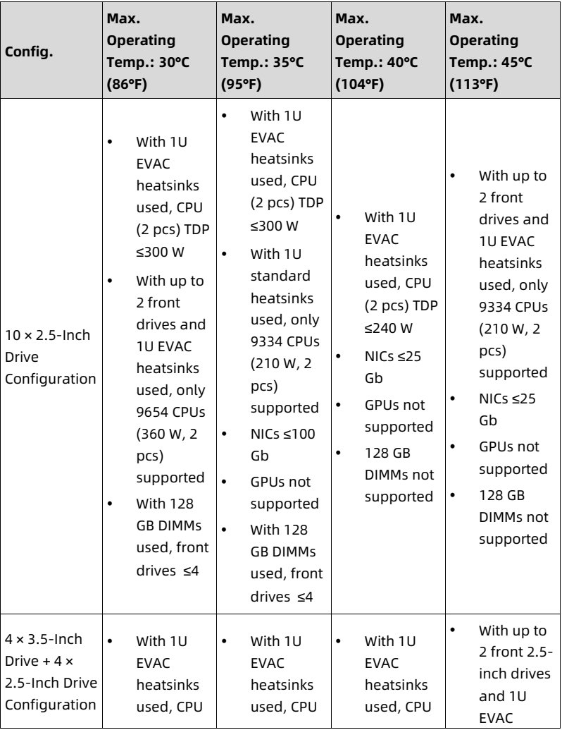 table source p89