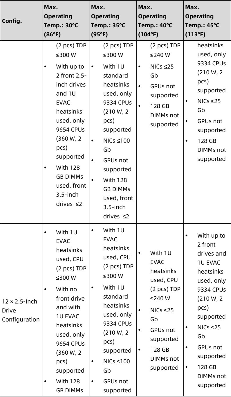 table source p90