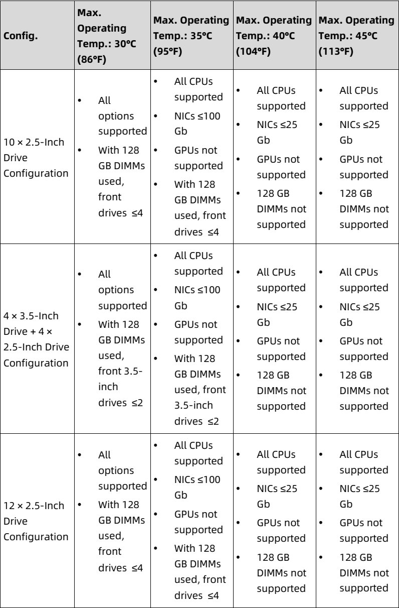 table source p92
