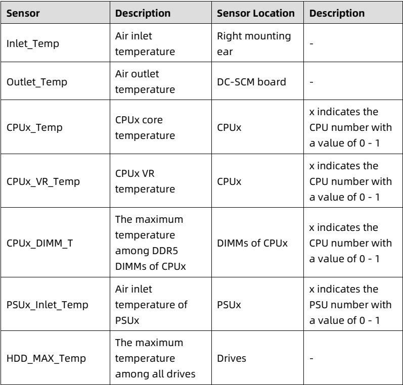 table source p93