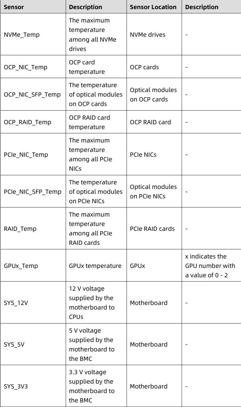 table source p94
