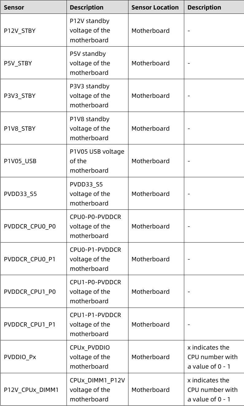 table source p95