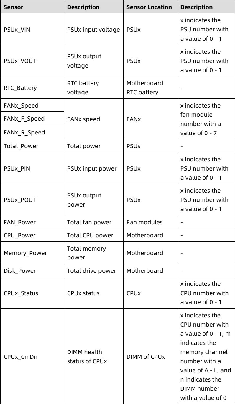 table source p96