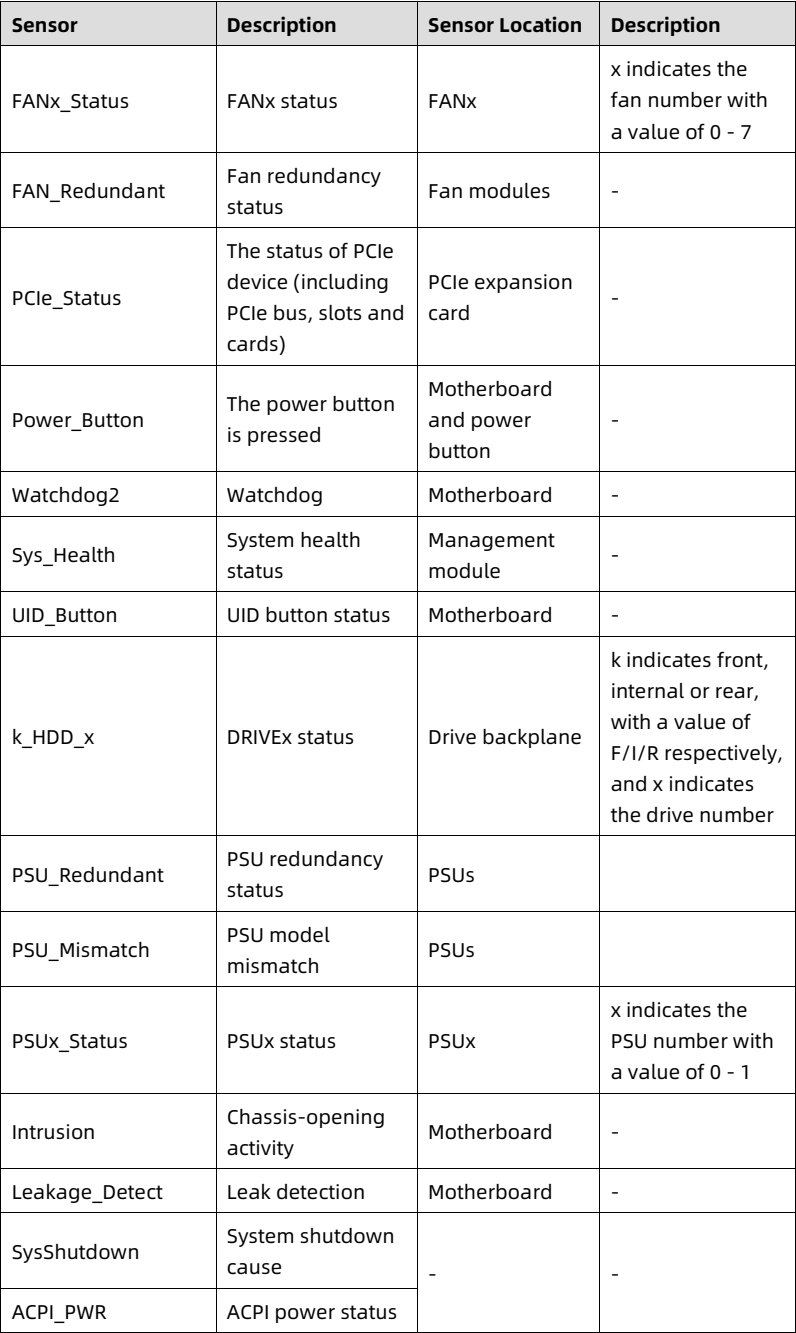 table source p97