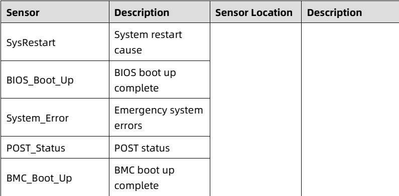 table source p98