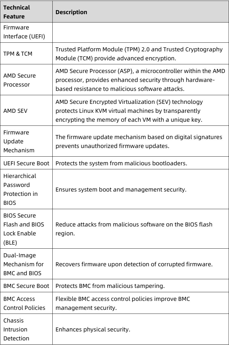 table source p15