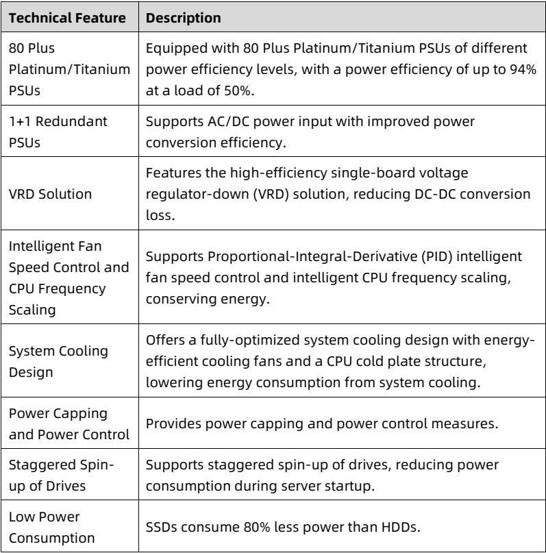 table source p16