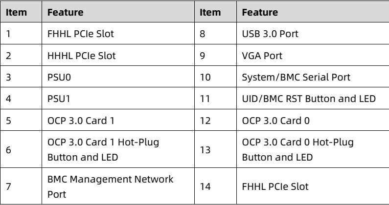 table source p22