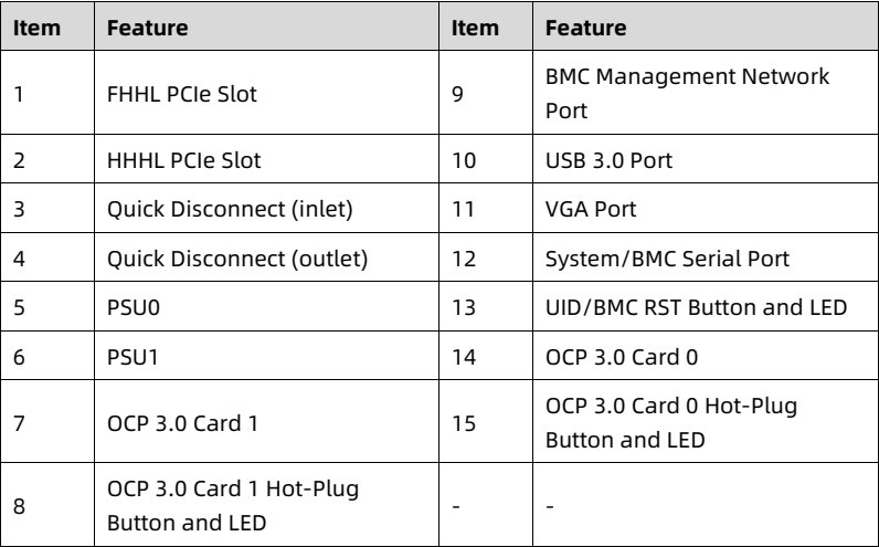 table source p23