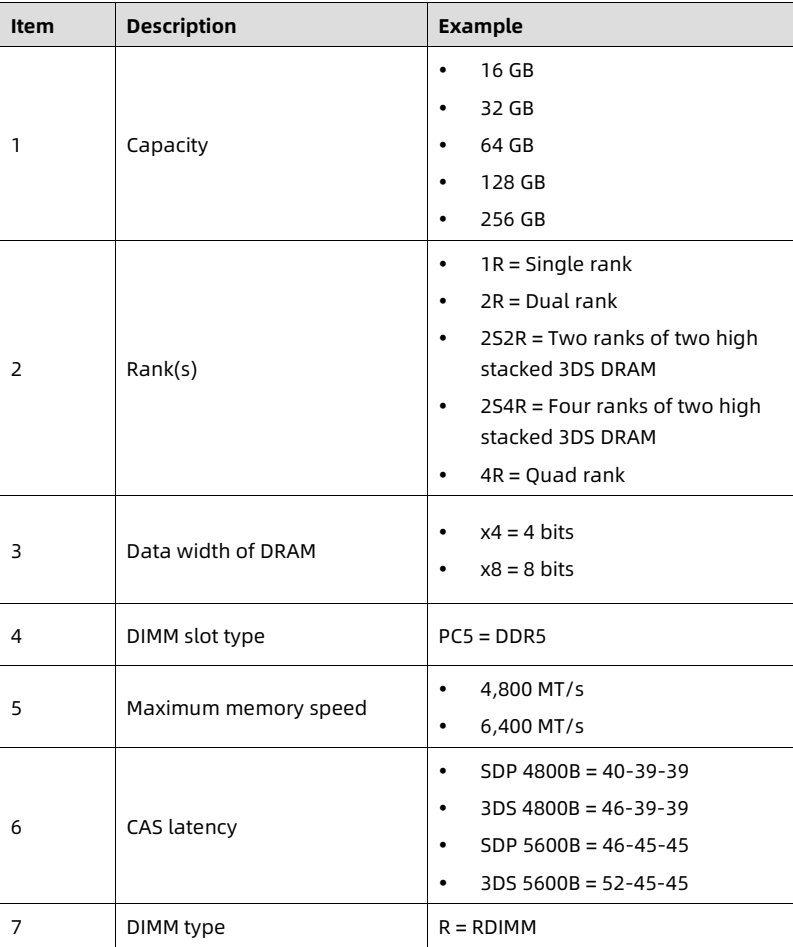 table source p28