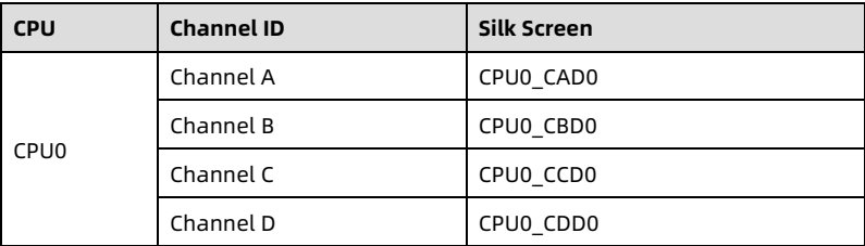 table source p28