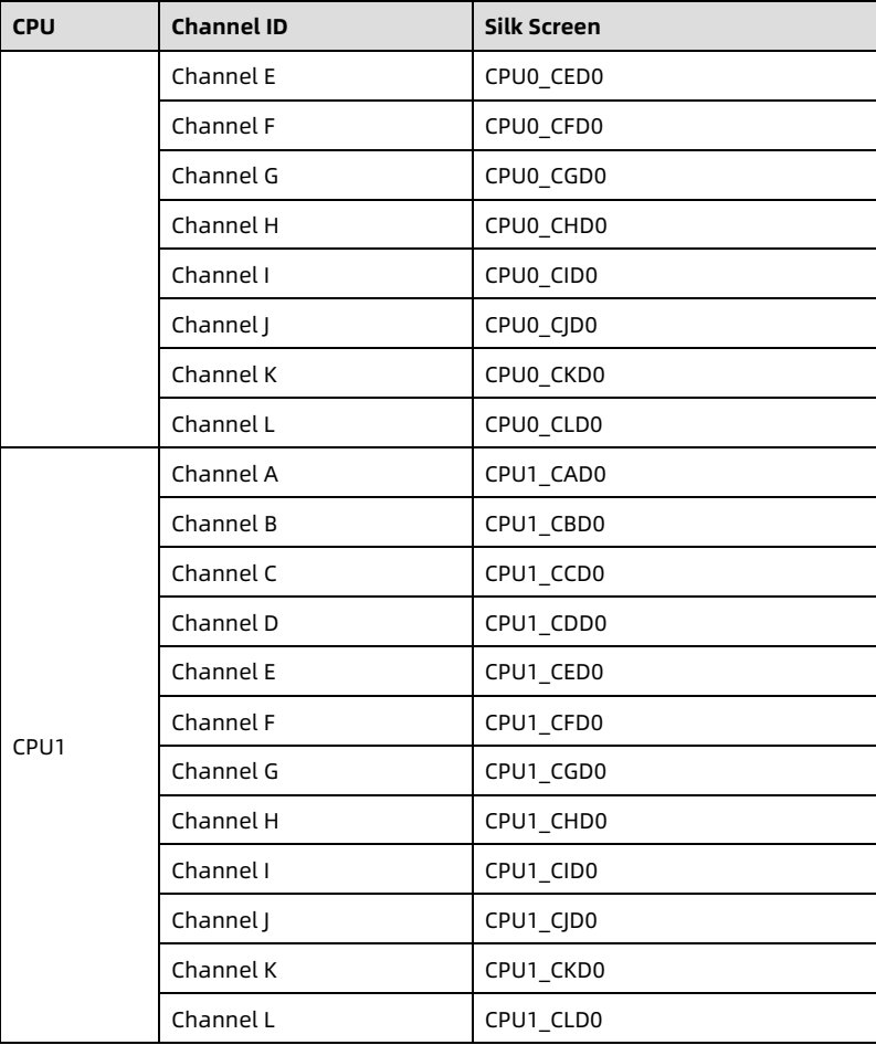 table source p29