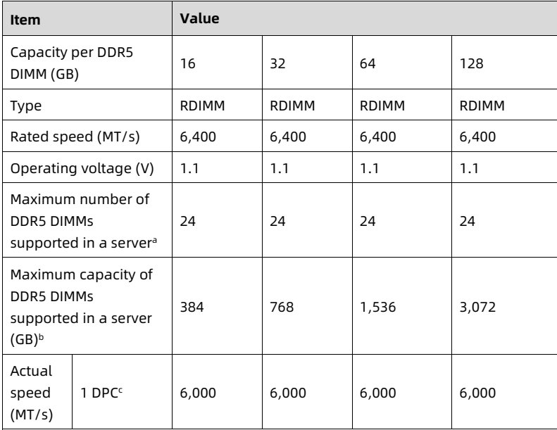 table source p30