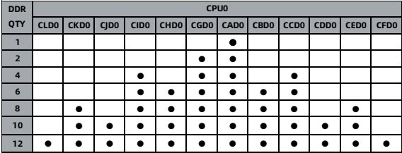 table source p31