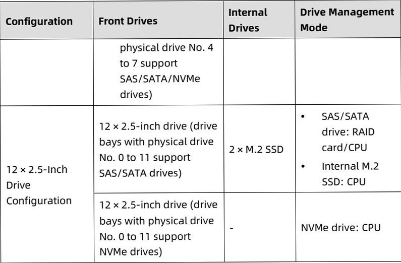 table source p33