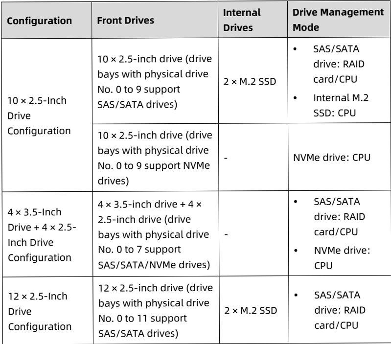 table source p33