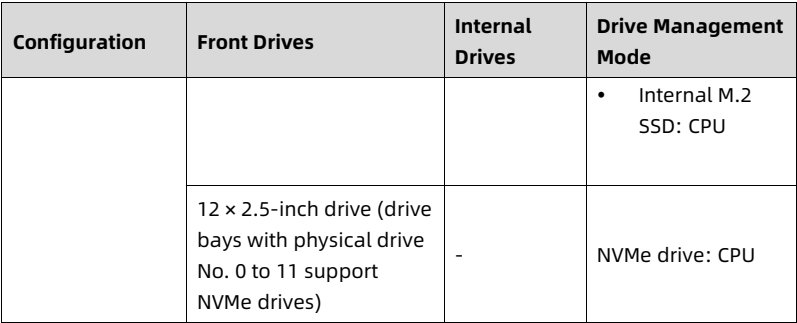 table source p34