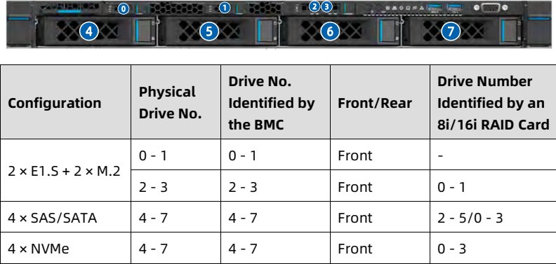 table source p34